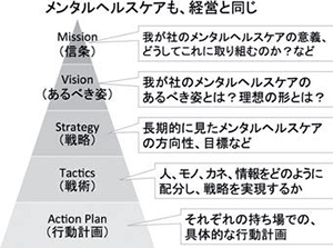 メンタル ヘルス ケア と は