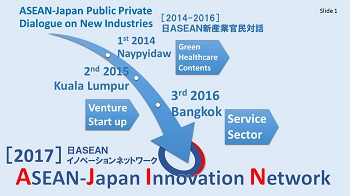 日ASEANイノベーションネットワーク