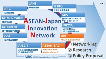 日ASEANイノベーションネットワーク