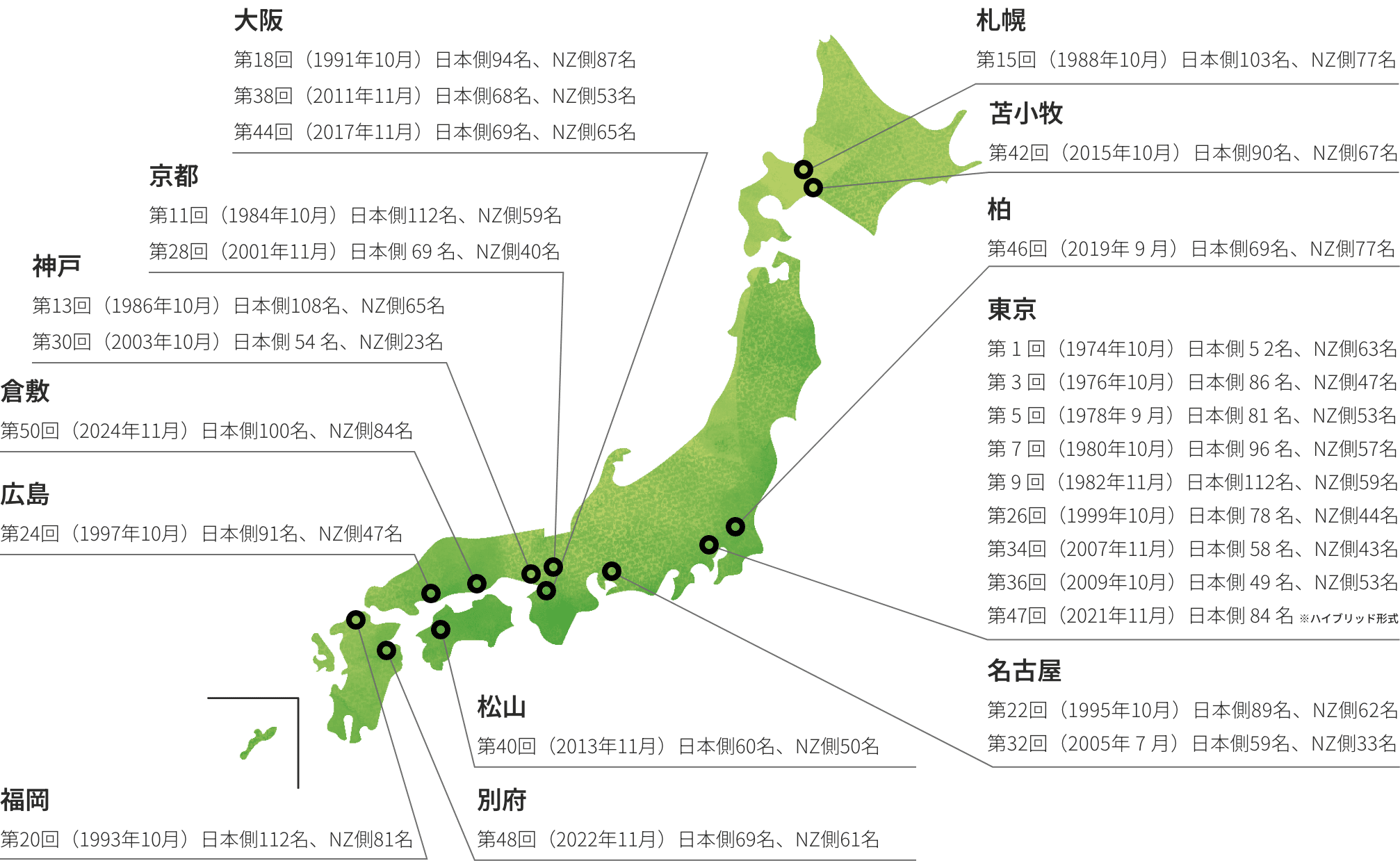 日本開催地一覧地図