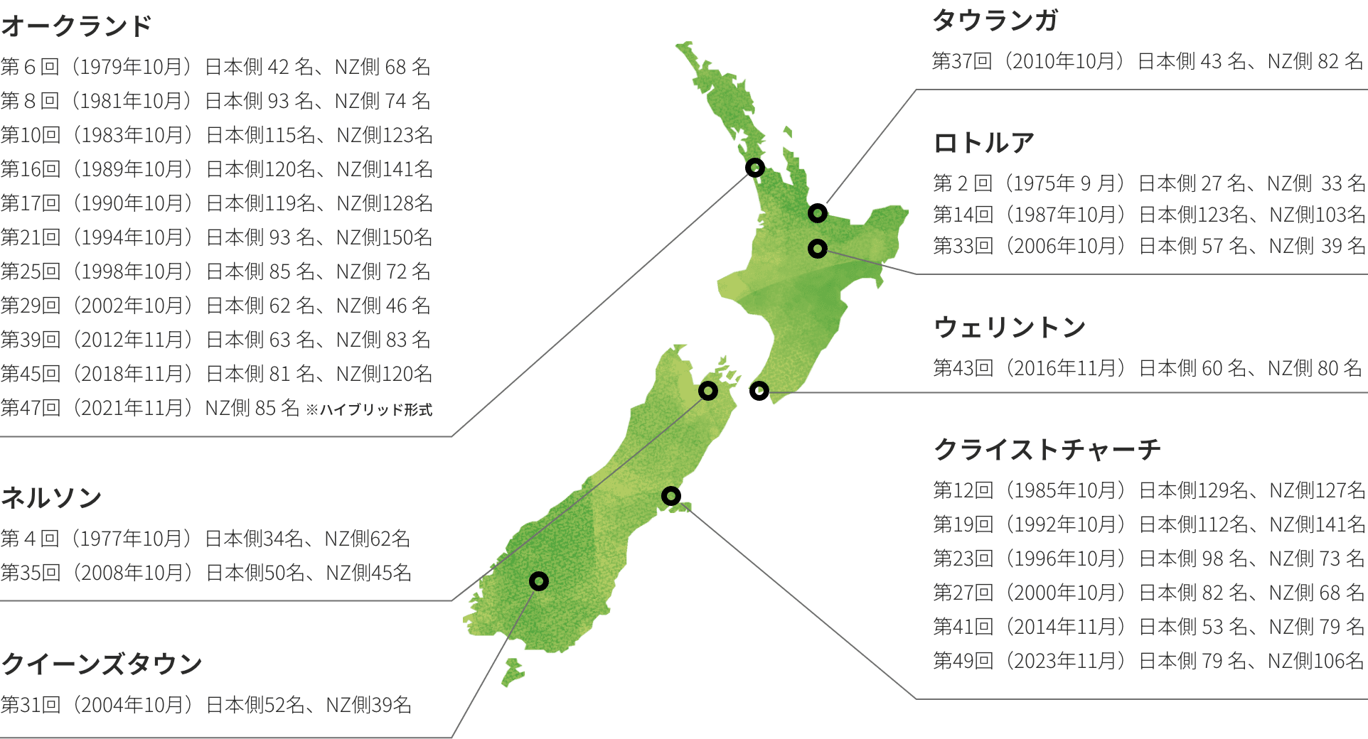 NZ開催地一覧地図