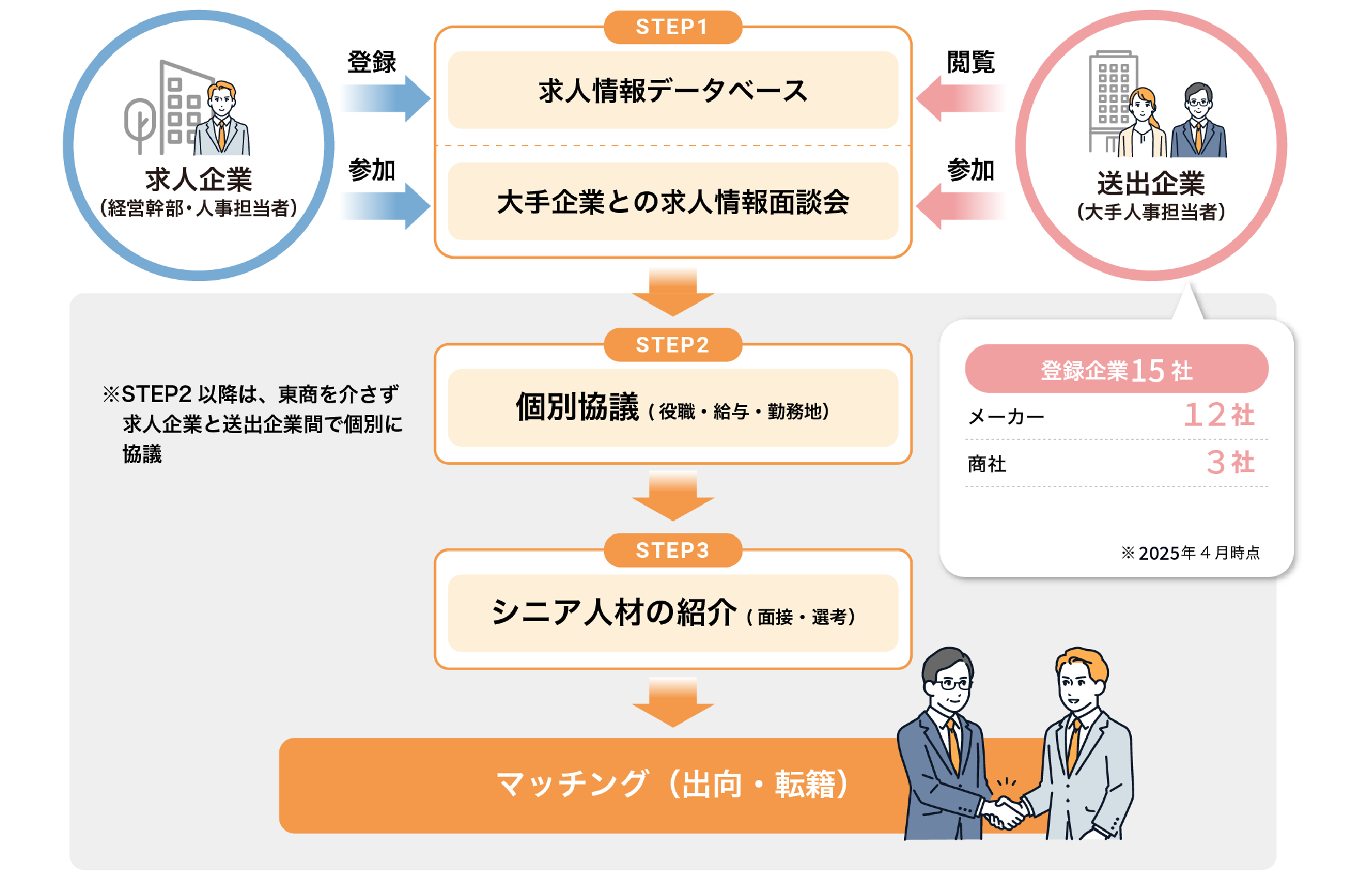 サービスの仕組み図