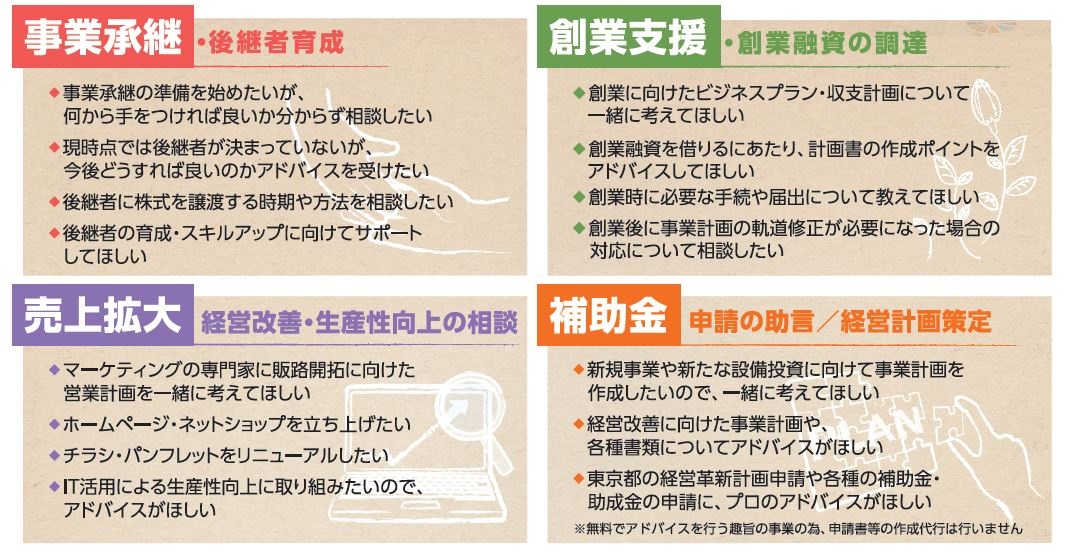 ビジネスサポートデスク（東京東）