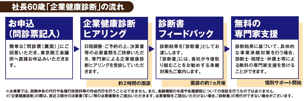 東京東社長６０歳企業健康診断