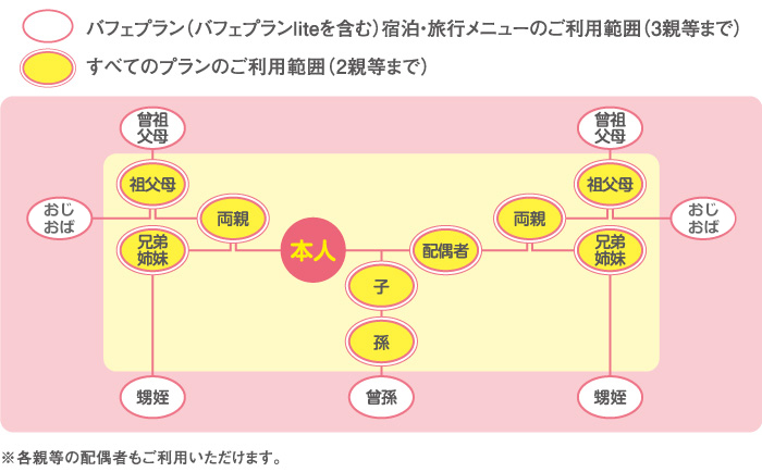 ご利用範囲