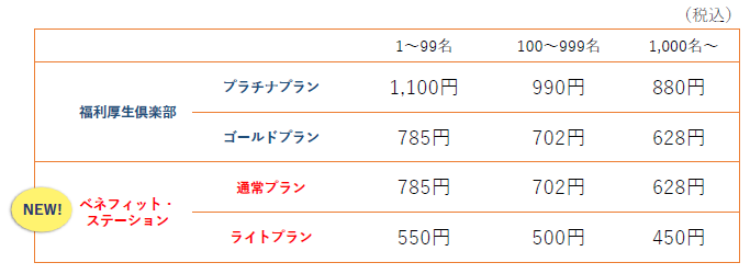 会費月額