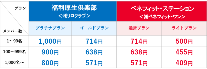 会費月額