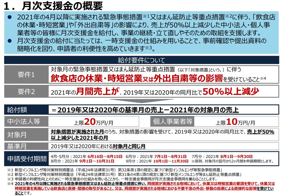 会員限定 緊急事態措置 まん延防止等重点措置の影響緩和に係る月次支援金について 東京商工会議所 会員限定 緊急事態措置 まん延防止等重点措置の影響緩和に係る月次支援金について 東京商工会議所