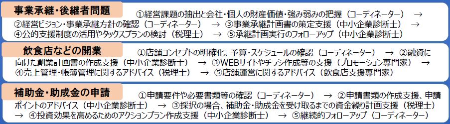 ビジネスサポートデスク(東京東)