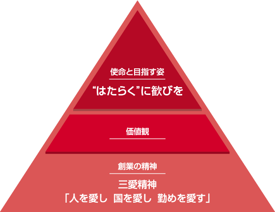 環境