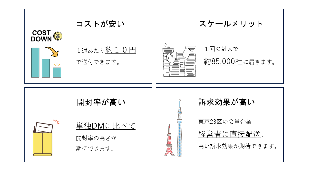 新・DMメリット図