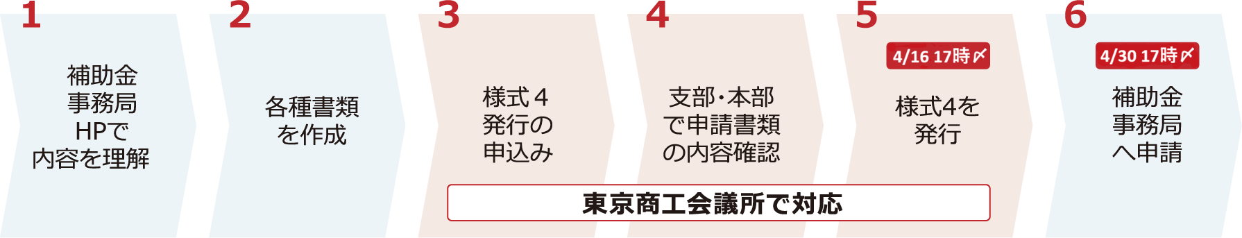 様式4発行について