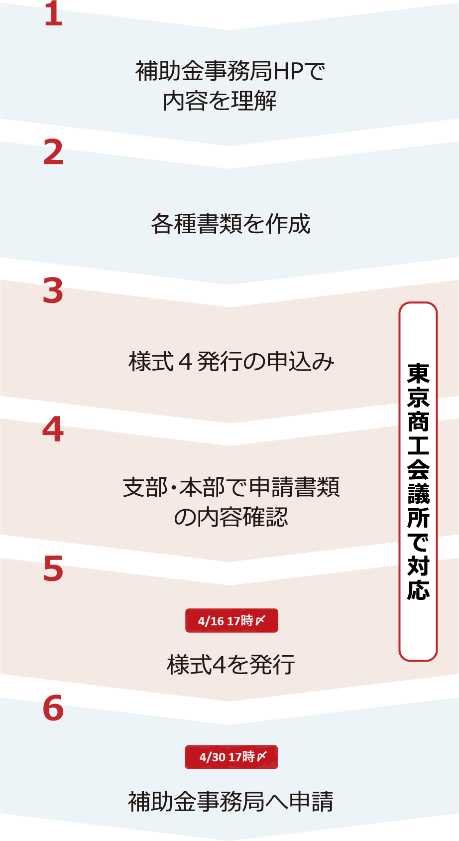 様式4発行について