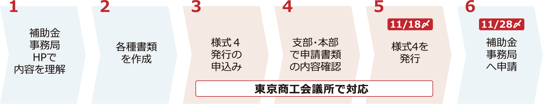 様式4発行について