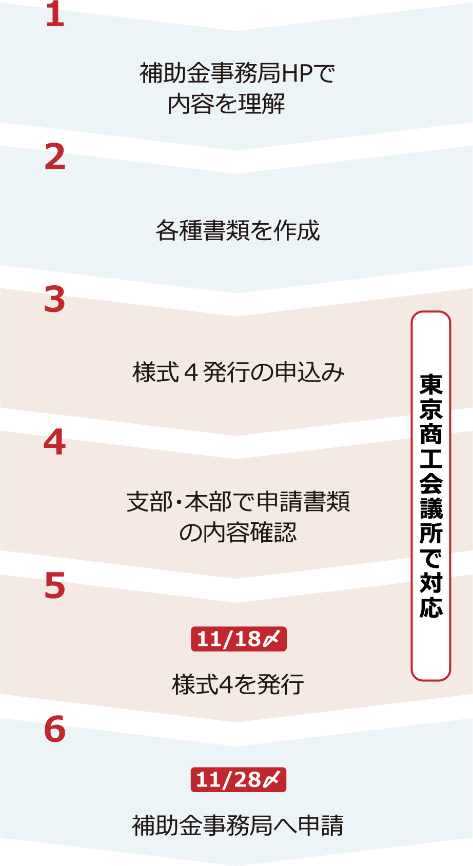様式4発行について