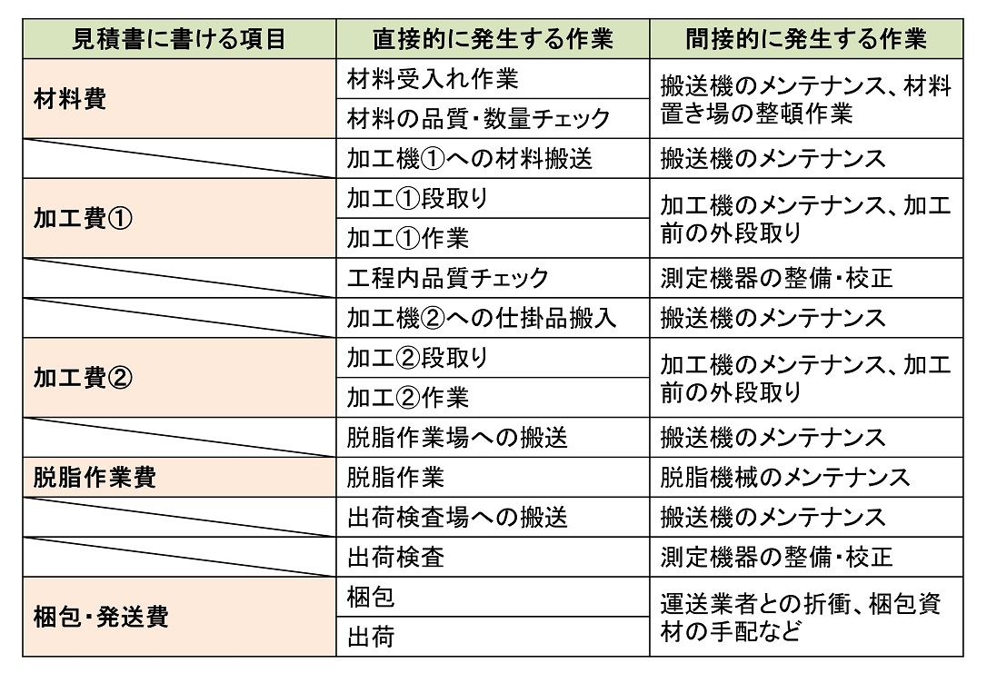 見積書に書ける項目