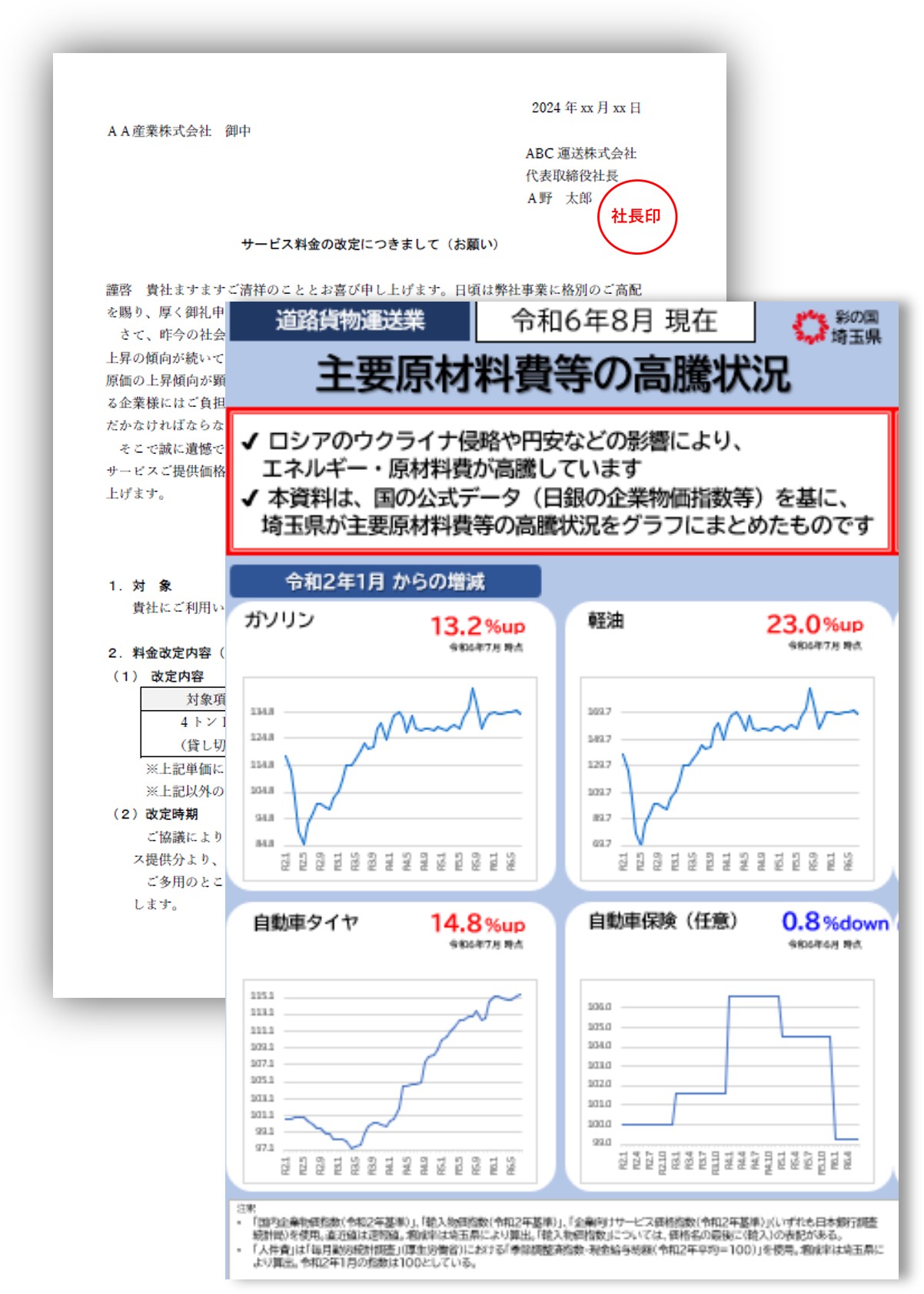 依頼文書と根拠資料