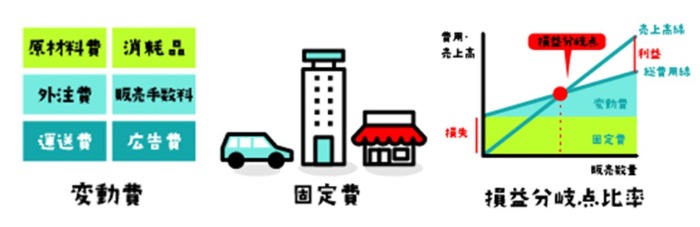 原価の把握
