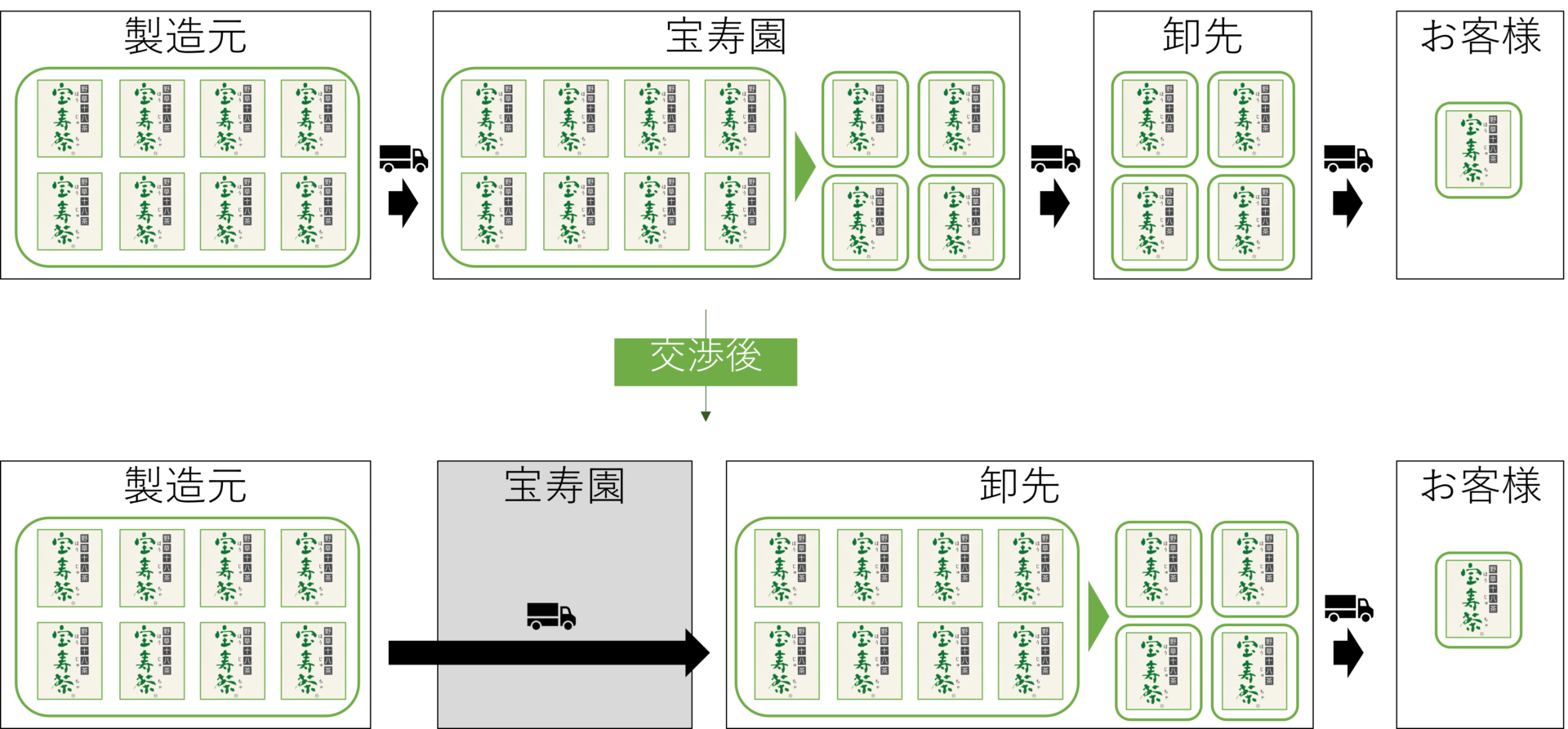 ピッキング業務イメージ