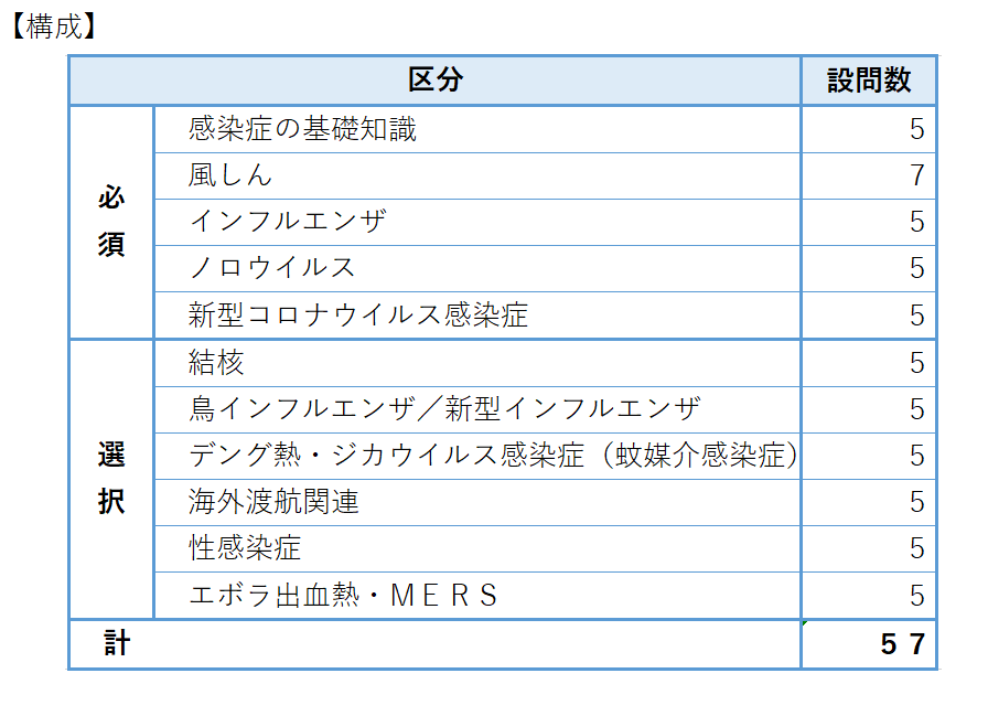 構成