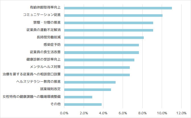 graph2