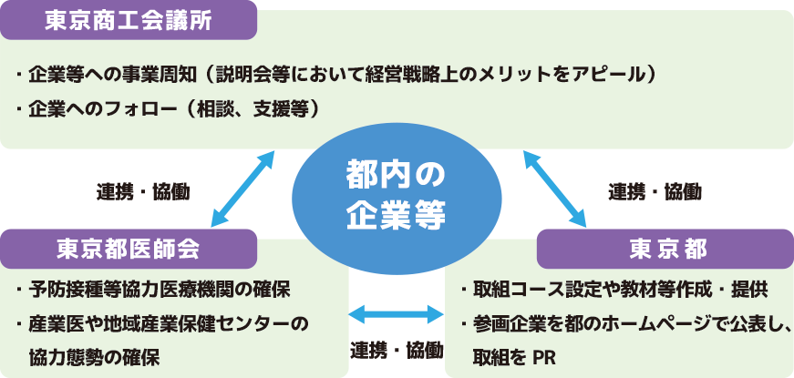 東京 都 ホームページ