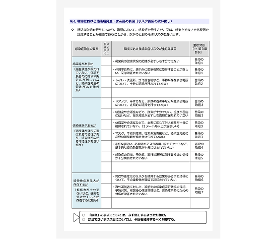 様々な感染リスク