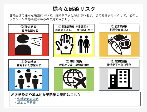様々な感染リスク