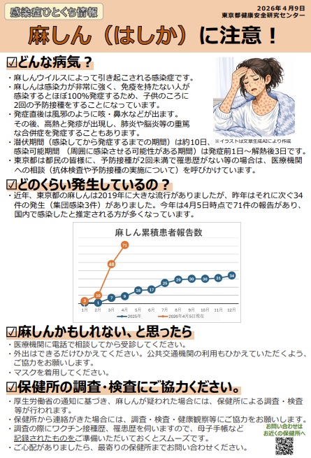 >麻しん患者が増加しています　～海外渡航前後の対策周知のお願い～