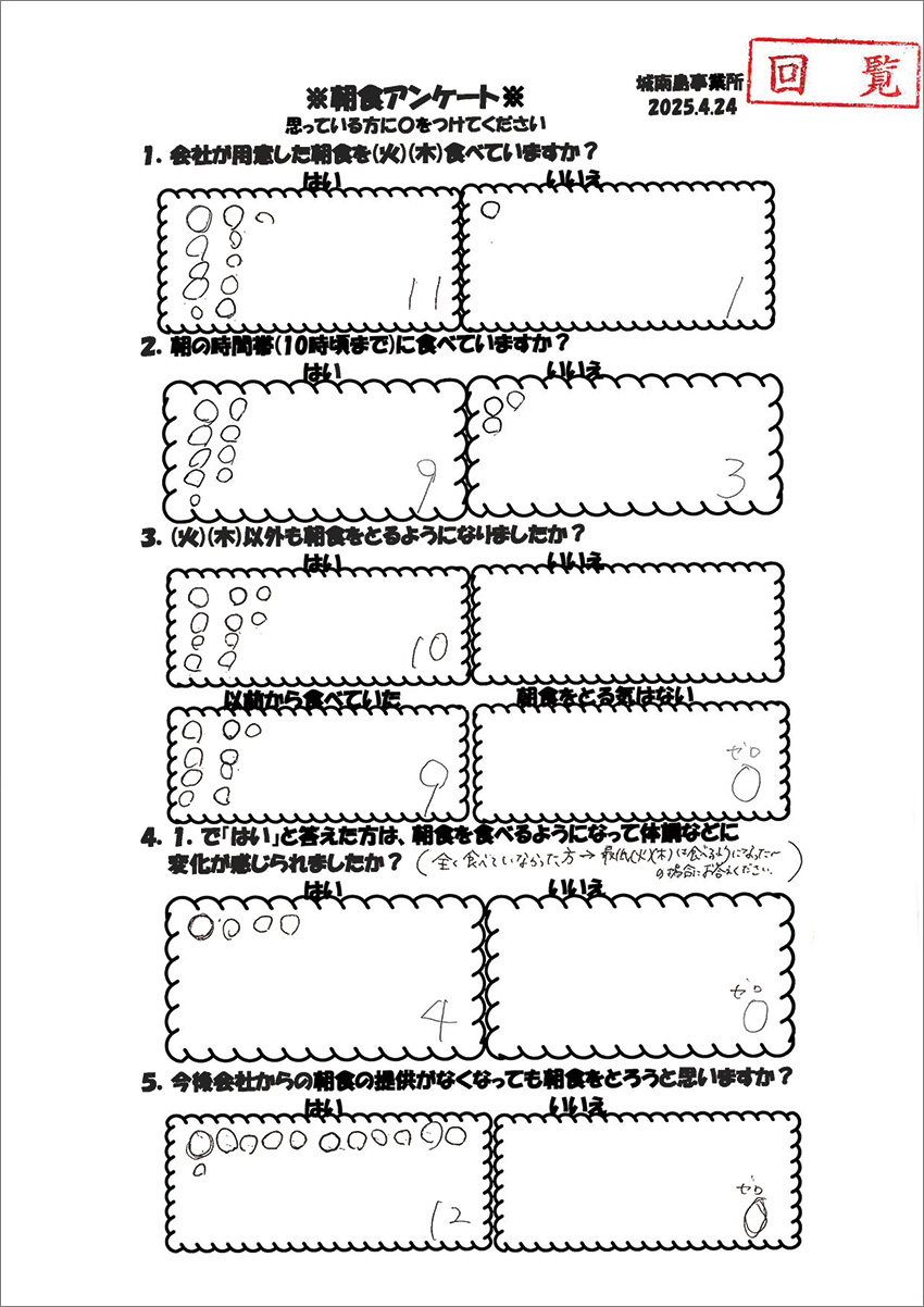 城南島事業所で実施したアンケートの結果