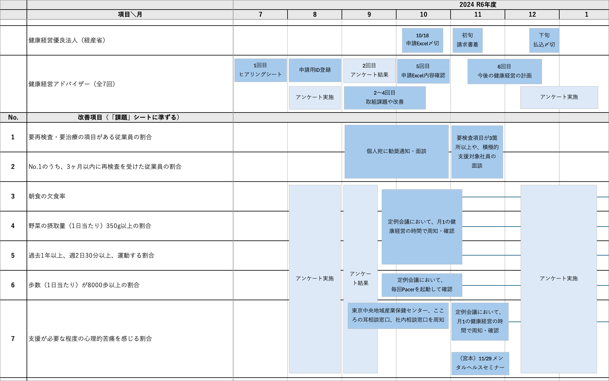 健康経営エキスパートアドバイザーの太田氏とともに作成した年間スケジュール