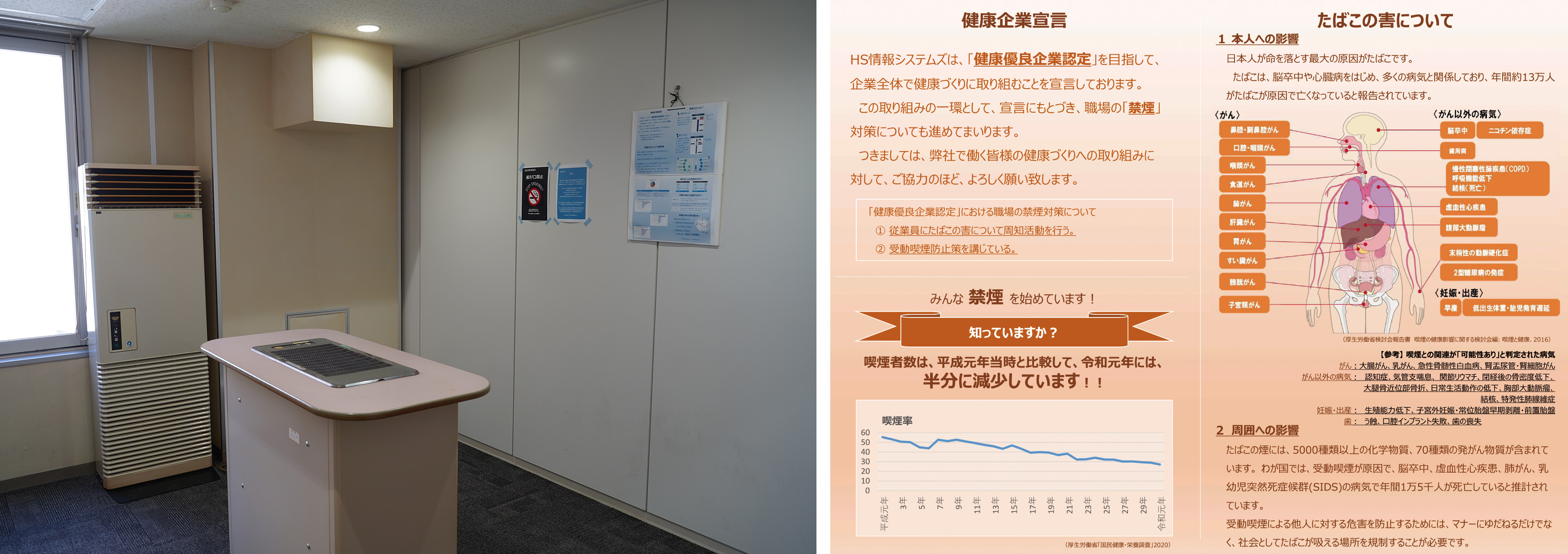 喫煙室の壁には、喫煙のリスクを解説したポスターを掲示した。