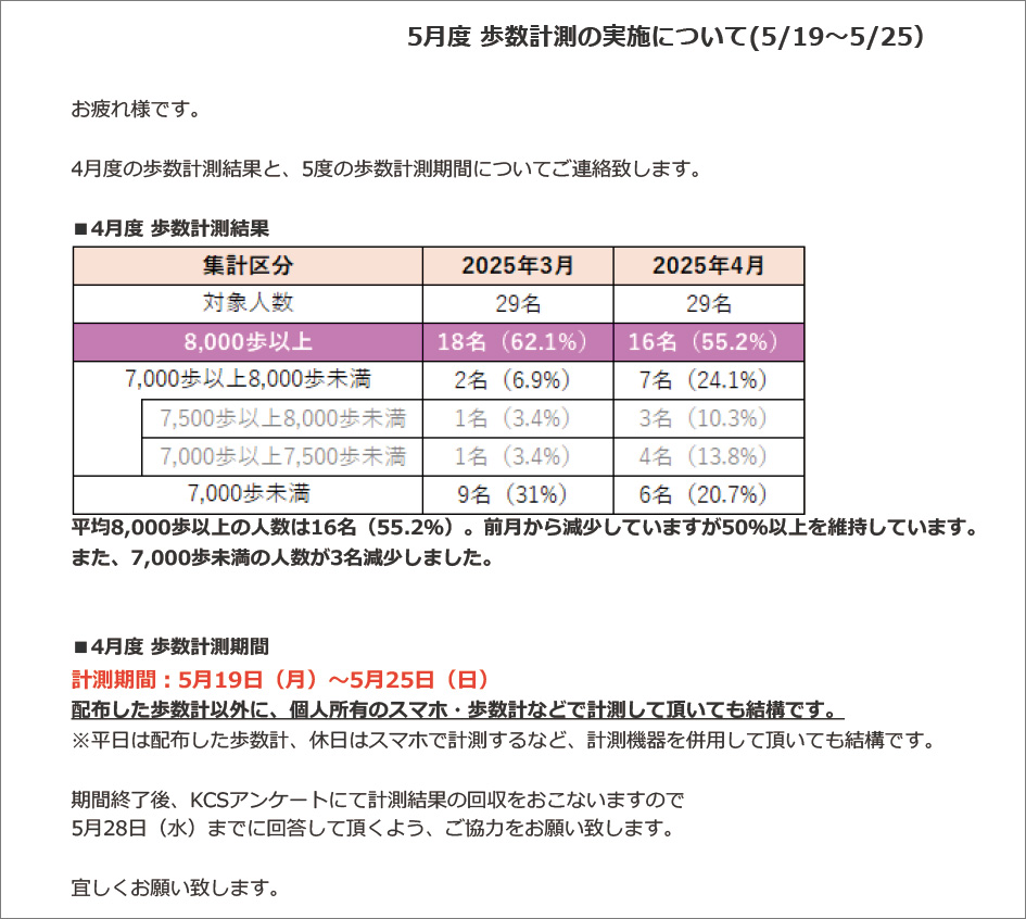 ウォーキングイベントの結果を知らせるメール