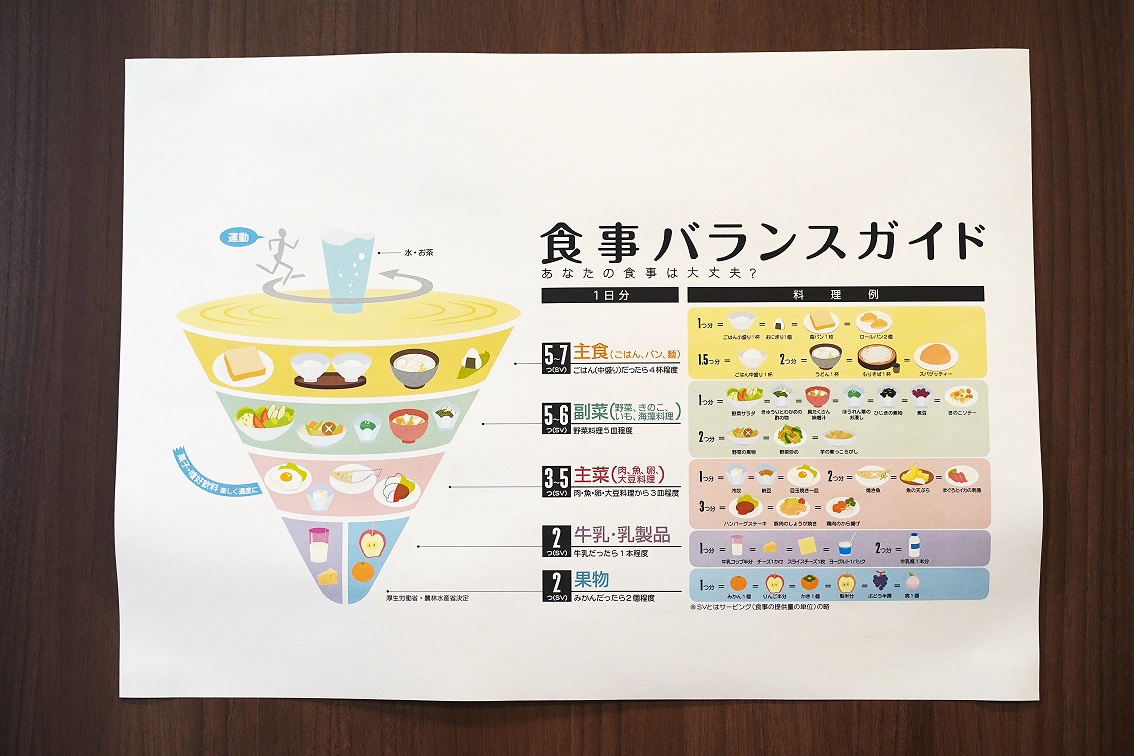 食事スペースに掲示された、食事バランスガイド