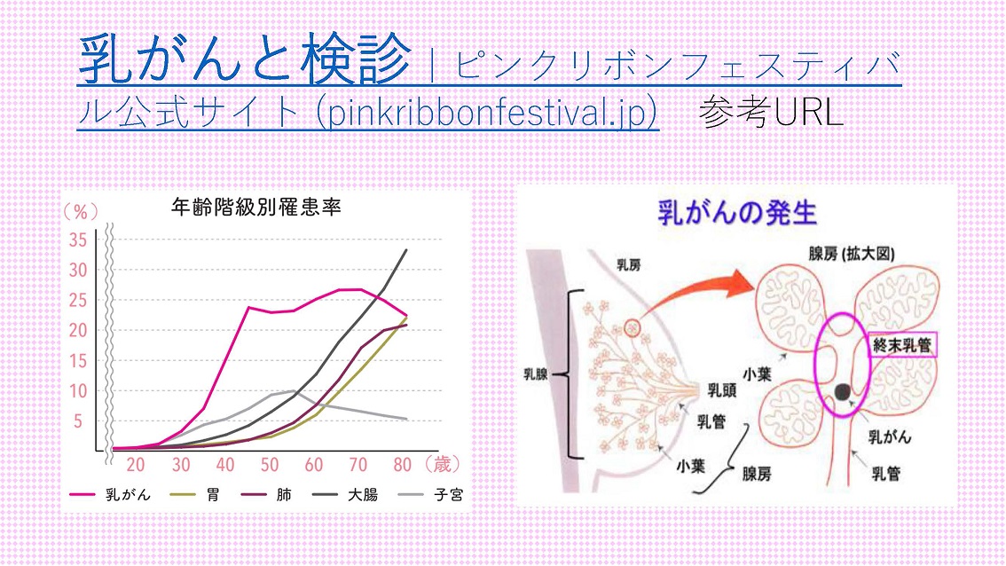 保健師の石田氏から提供を受け、共有を図った健康情報