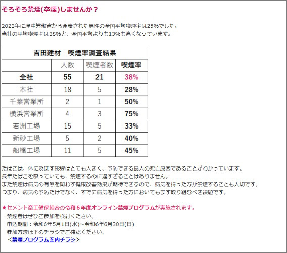 「健康経営ニュース」で配信した、禁煙を促す情報（令和６年配信）