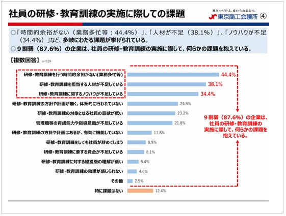 研修･教育訓練、人材育成に関する調査 