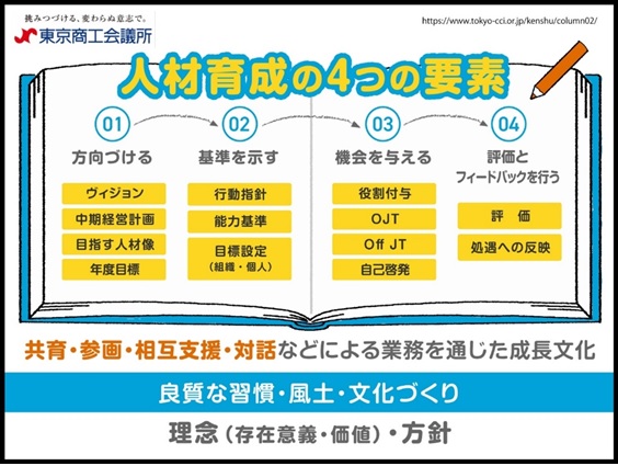 人材育成の４つの要素 