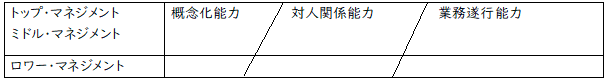 管理職に必要な能力の構成を示したフレームワーク