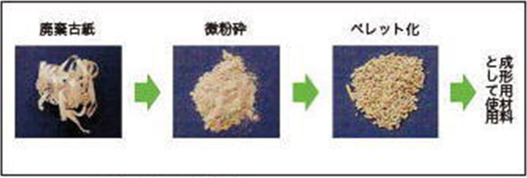 株式会社環境経営総合研究所