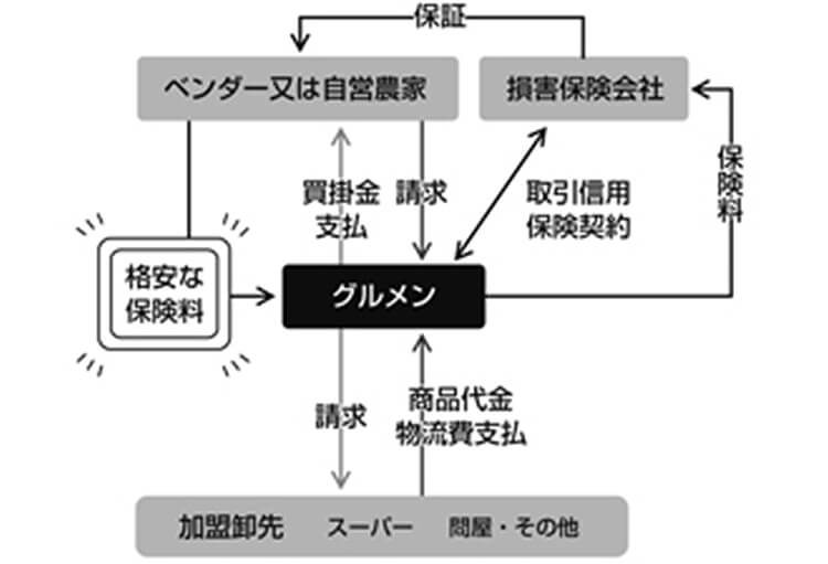 株式会社グルメン