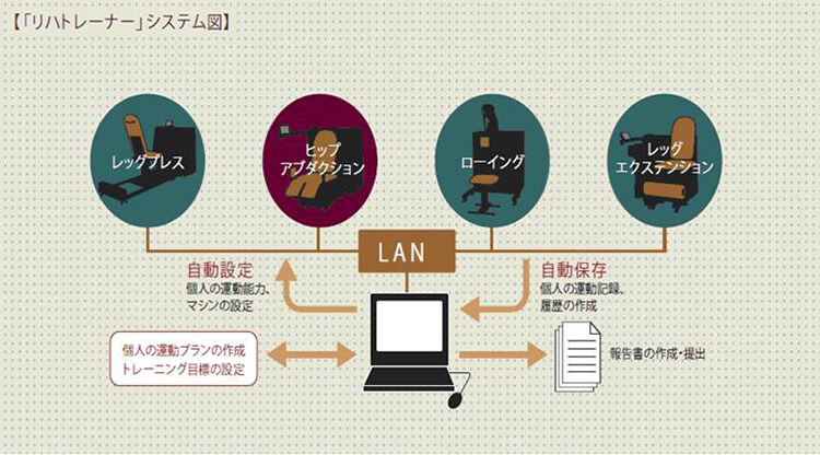 システム・インスツルメンツ株式会社