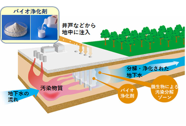 エコサイクル株式会社