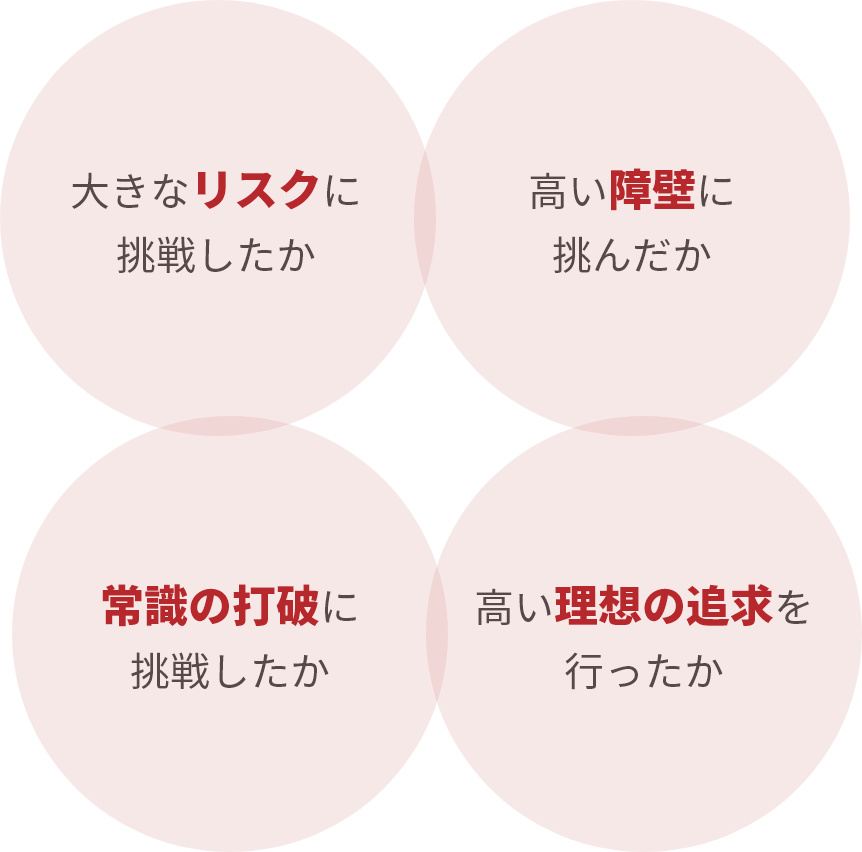 大きなリスクに挑戦したか｜高い障壁に挑んだか｜常識の打破に挑戦したか｜高い理想の追求を行ったか