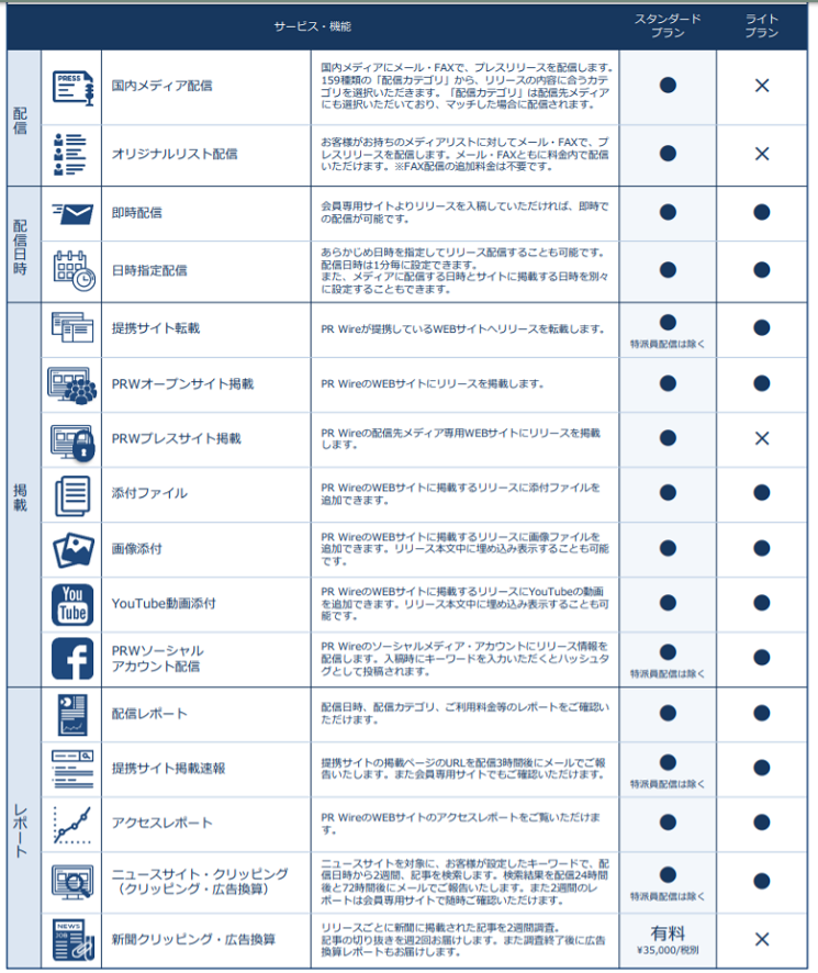 配信先カテゴリや提携サイト数、詳しい機能について