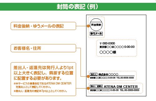 封筒の表記（例）