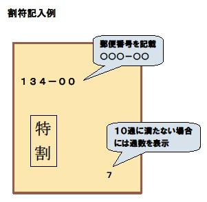 割符記入例