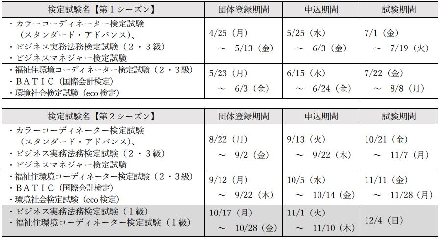 ビジネス実務法務検定 1級と2級の難易度レベルや合格率 取得のメリット解説