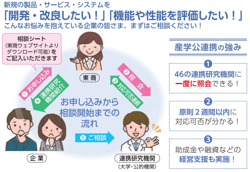 12面産学工