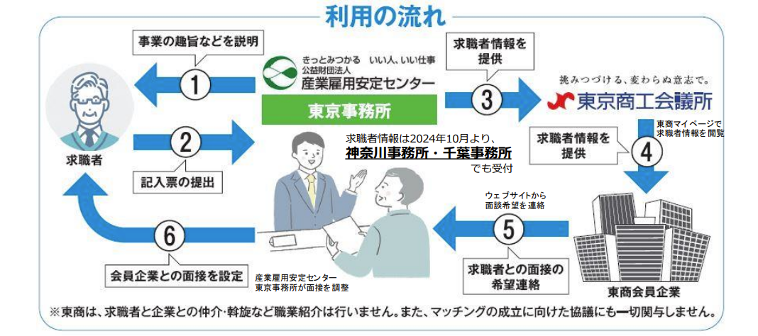 事業の仕組み図